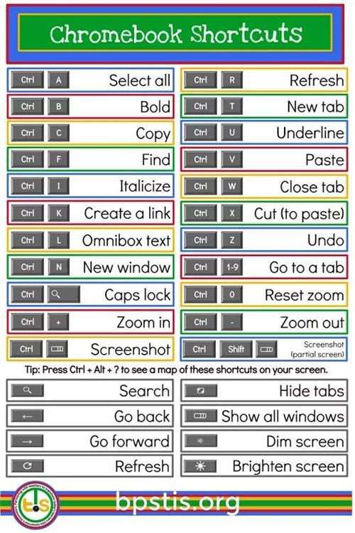 Chromebook Shortcuts  